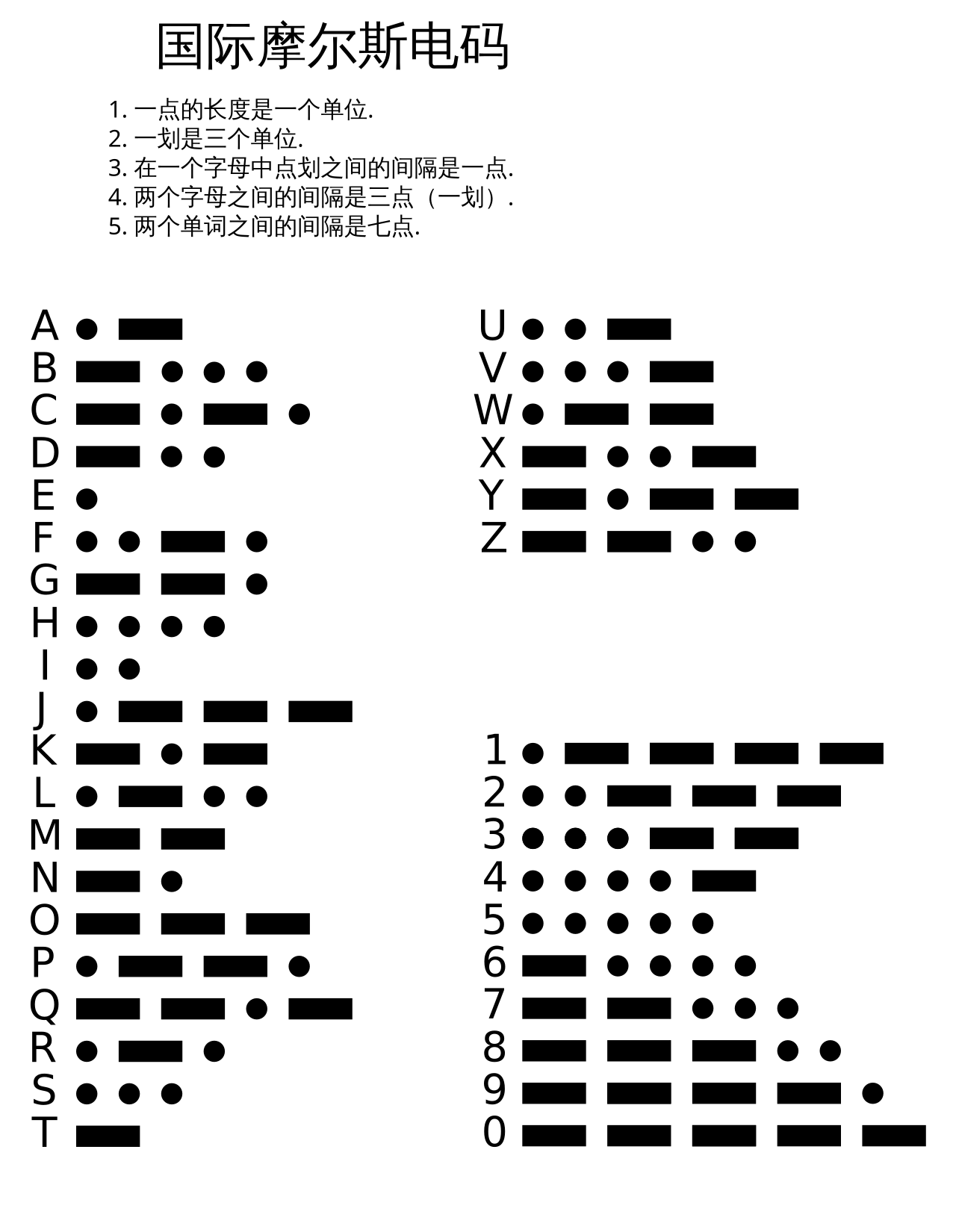 国际摩尔斯电码的示例